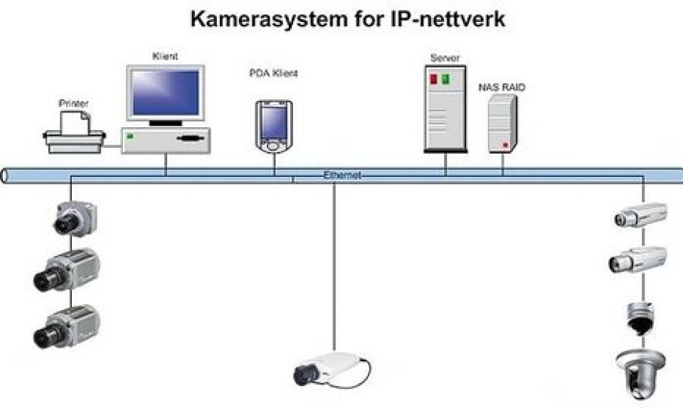 Samarbeid om nettverksovervåking