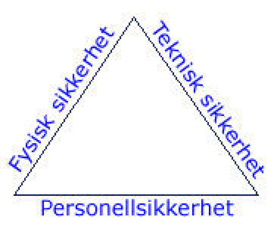 Næringslivets sikkerhetsråd fyller 30 år